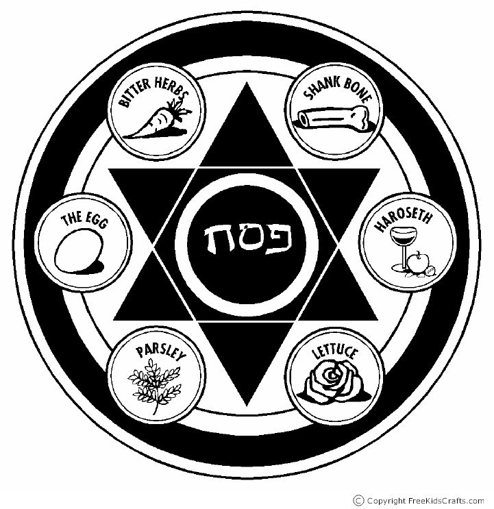 Printable Seder Plate